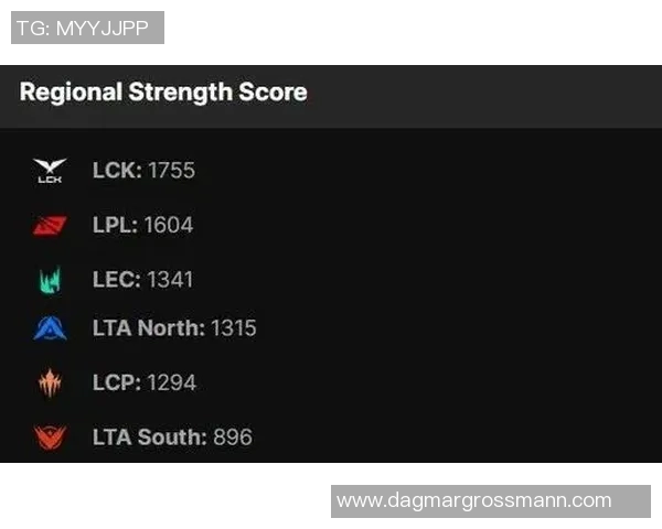 从零起步掌握英雄联盟S15战术全解析与实战技巧分享