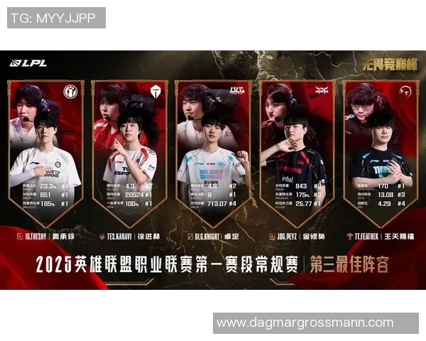 聚焦王者荣耀TES战队的实力与未来发展探讨 聚焦王者荣耀TES战队的实力与未来发展探讨