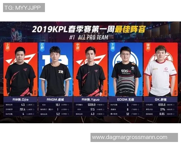 王者荣耀EDG整体压制表现分析与得失总结