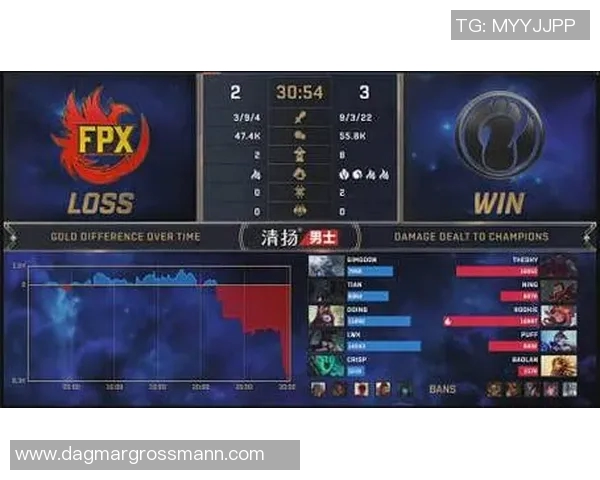 电竞实时数据分析DOTA2比赛中FPX包夹策略的成功与失误探讨