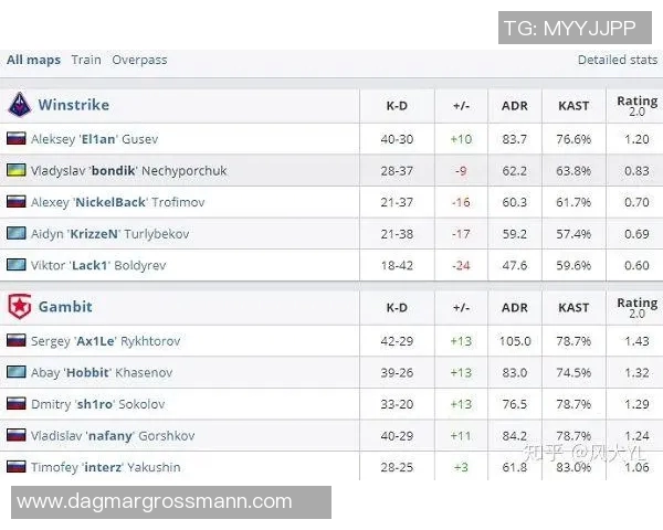 电竞比分最新动态CSGO赛事中BLG强势领跑TOP10榜单实时数据 电竞比分最新动态CSGO赛事中BLG强势领跑TOP10榜单实时数据