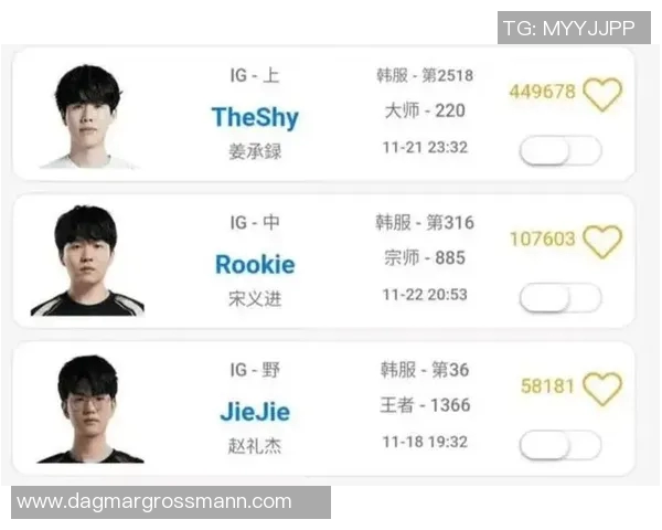 电竞数据英雄联盟技术排名创新高IG战队再创辉煌成就引发热议 电竞数据英雄联盟技术排名创新高IG战队再创辉煌成就引发热议