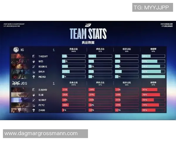 esports最新数据深入分析JDG在电竞比分城市赛中的技术表现与战术执行能力